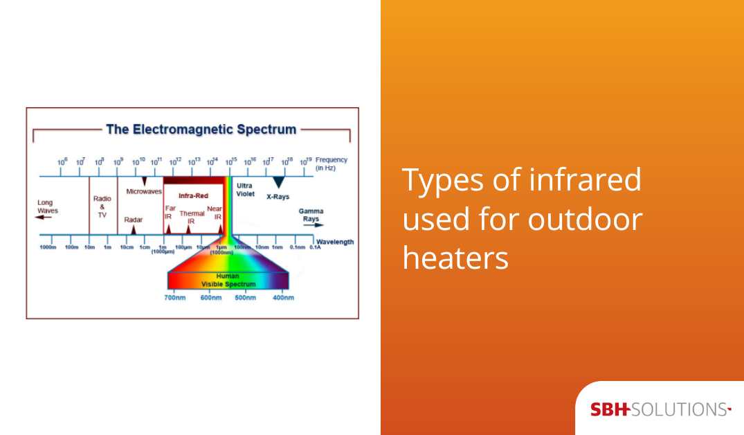 Types of infrared used for outdoor heaters