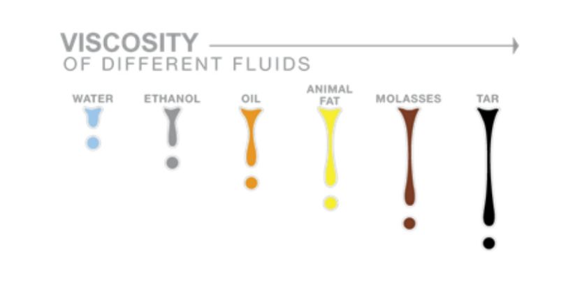 viscosity of different fluids