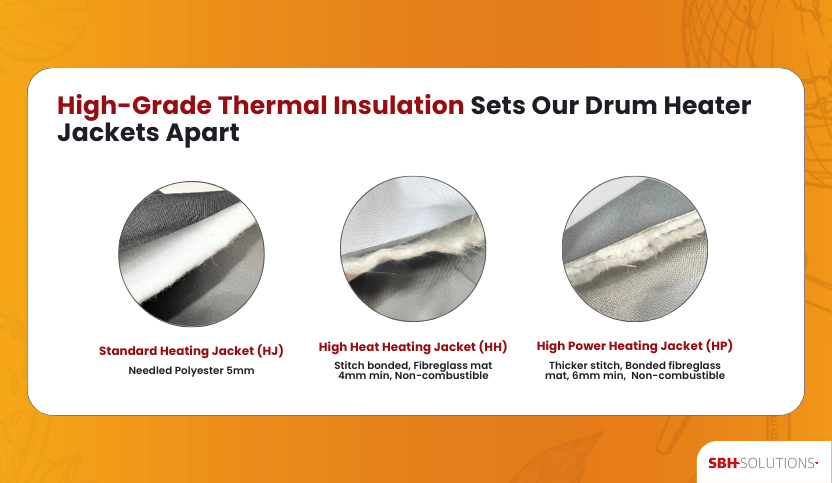 High grade insulation heating jacket for drums