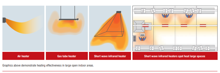 Heat diagram-Titan short wave infrared heater